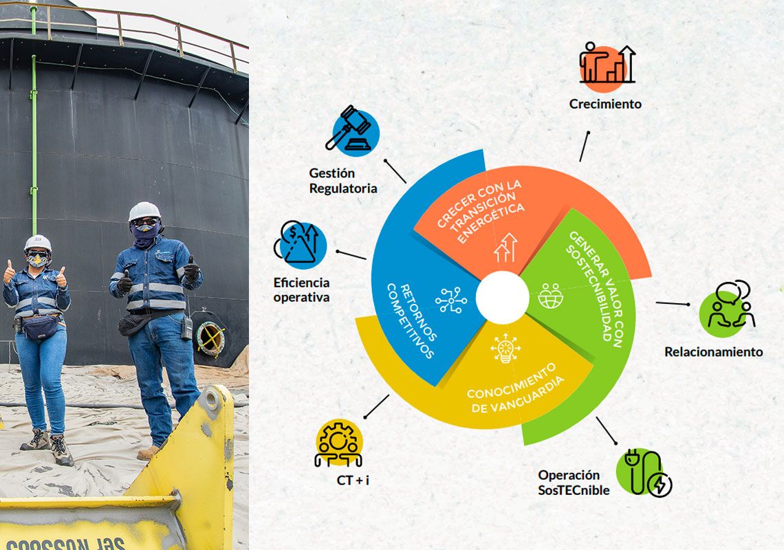 Plan Estratégico OCENSA 2024 – 2034
