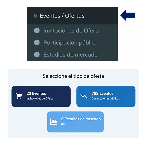 Clasificación de Eventos