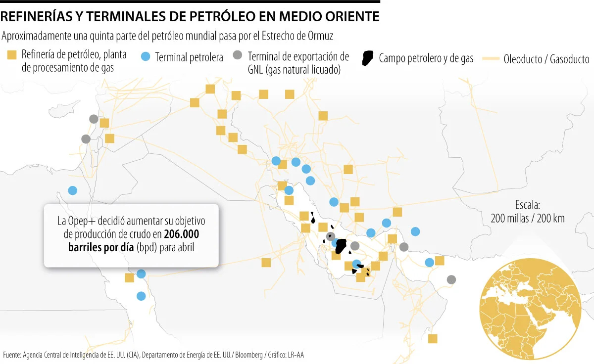 Refinerias y terminales de petroleo en medio oriente