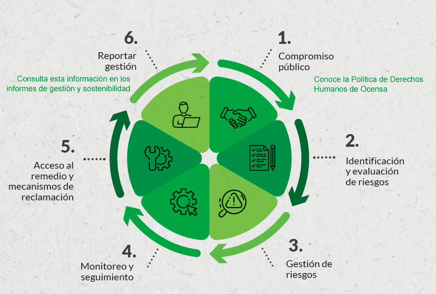 Marco de Debida Diligencia