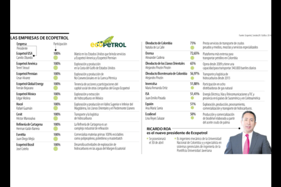 Los cargos que podría modificar Ricardo Roa estando en la dirección de Ecopetrol